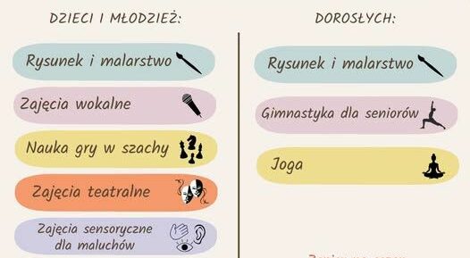#htmlcaption_73629 Trwają zapisy na zajęcia dodatkowe w sezonie 2026/2027